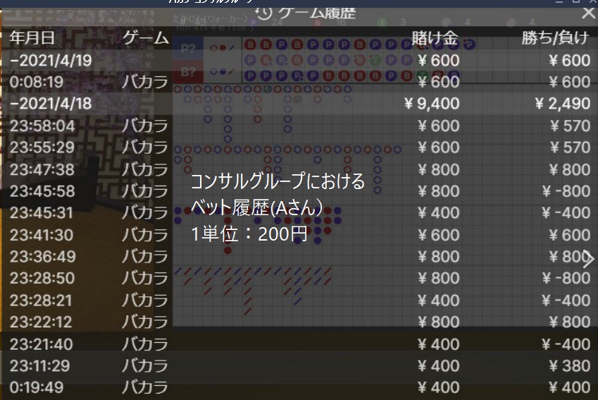 コンサルグループ2日目記録