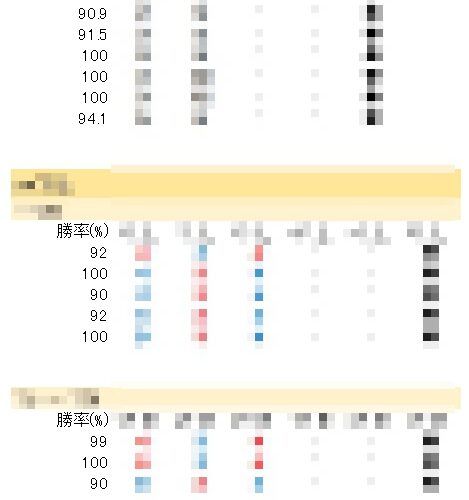 バカラマニュアル_勝率9割以上のベットポイント