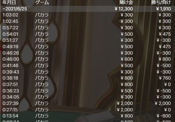 12連勝のスクショ公開