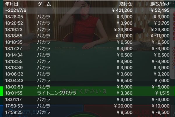 利益１１万超えました